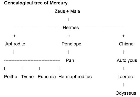 hermes lovers|hermes relationships with other gods.